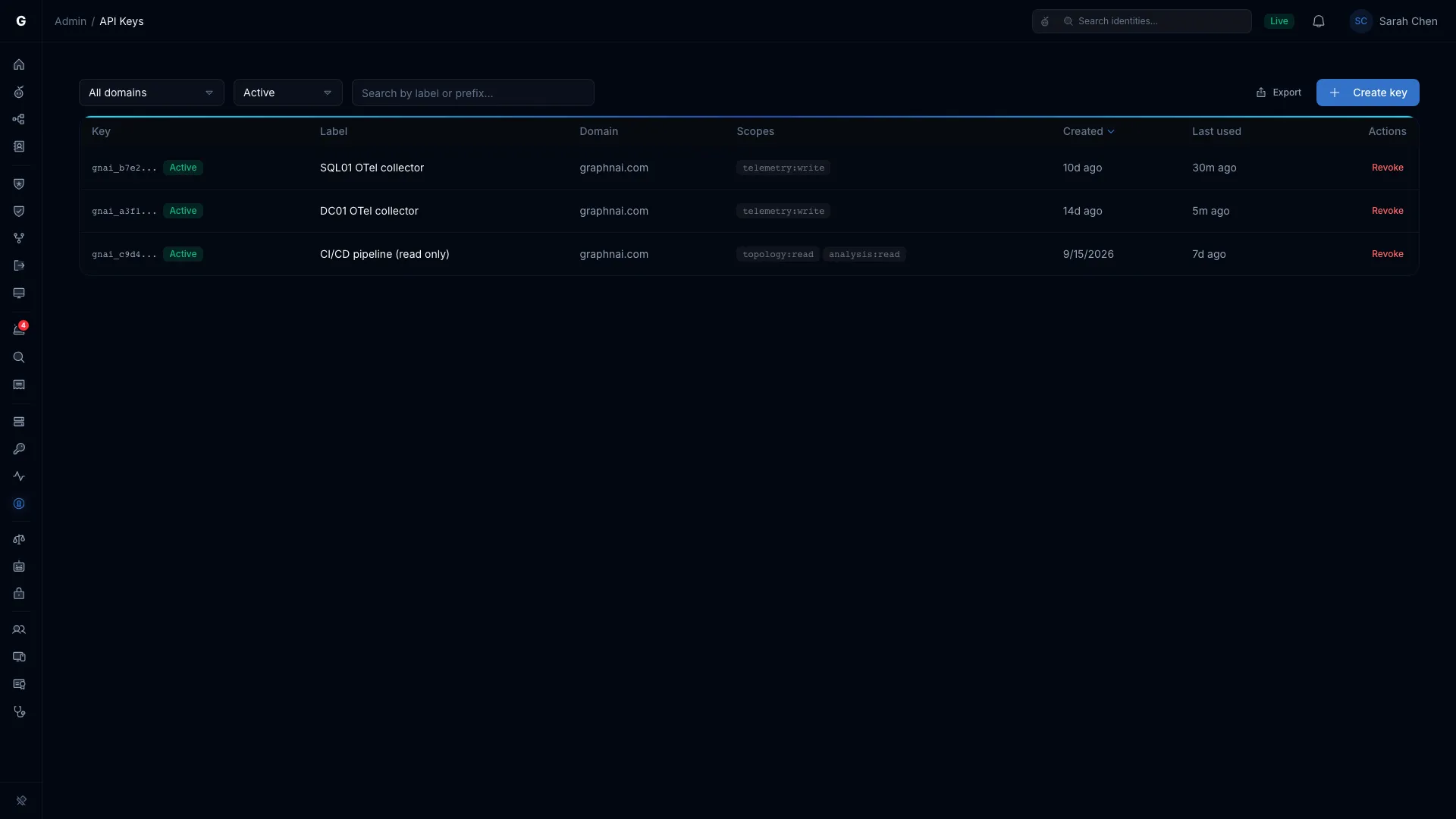 API Keys page showing a table of keys with columns for Key, Label, Domain, Scopes, Created, Last used, and a Revoke action on each row