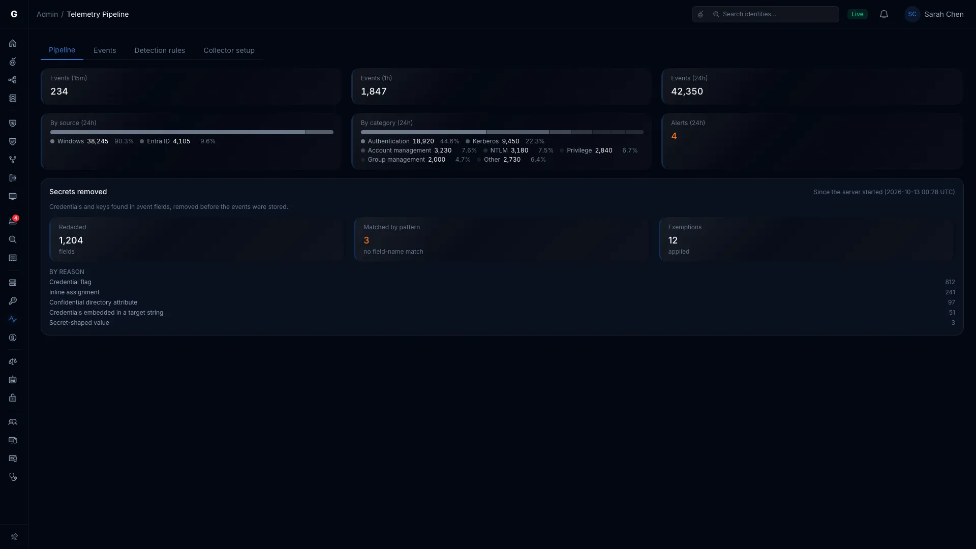 Admin Telemetry Dashboard showing event count summary cards, source and category breakdowns, and pipeline status