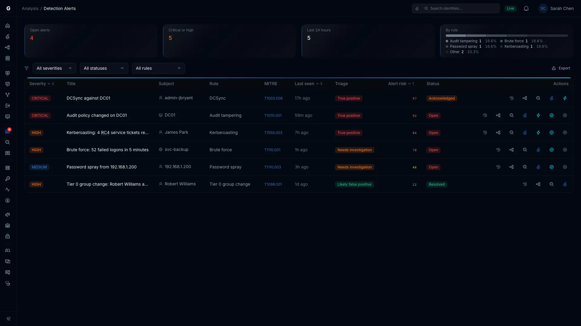 Detection Alerts page showing summary cards, filterable alert table, and status badges