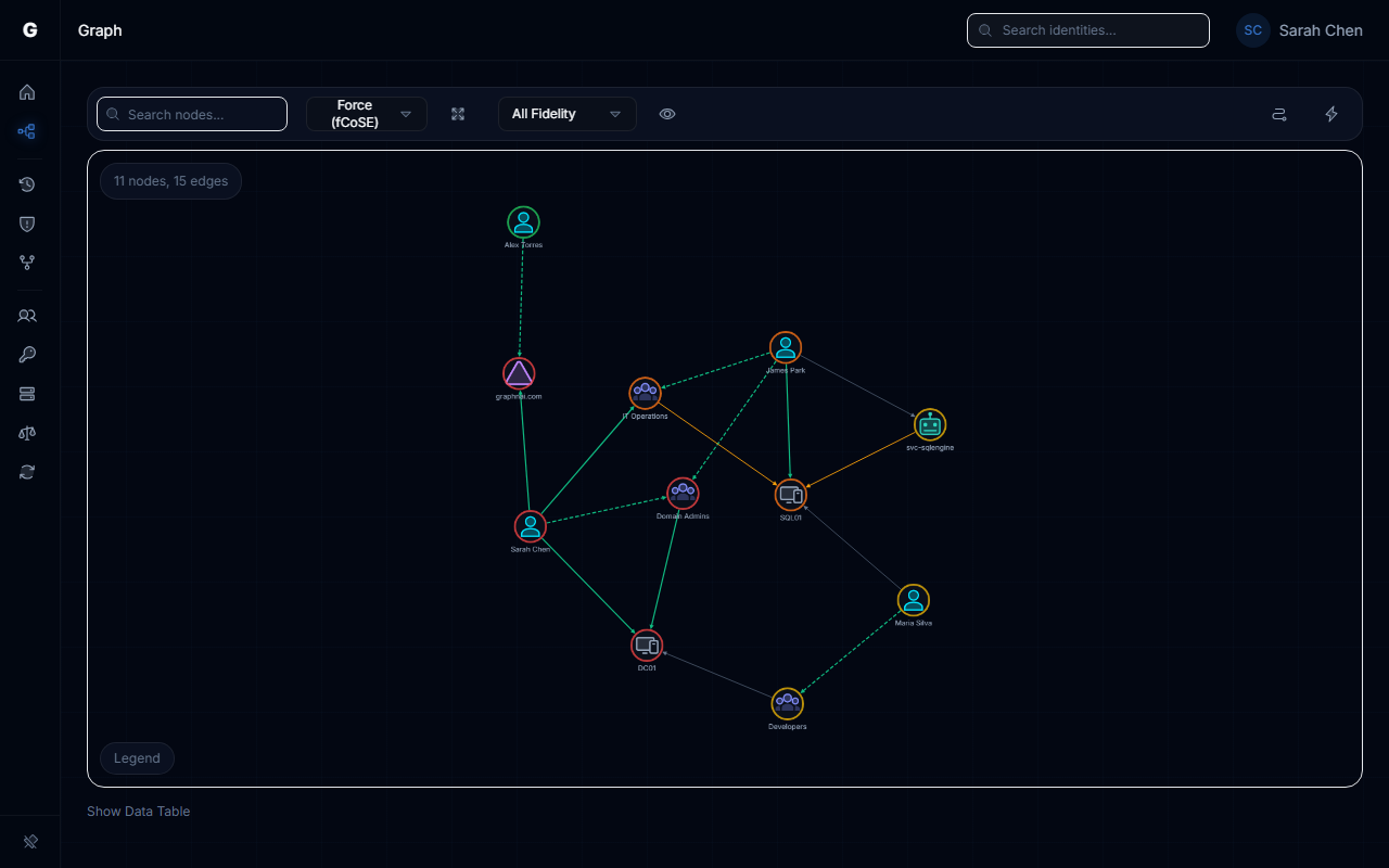 Graph Explorer with identity nodes and edges visible