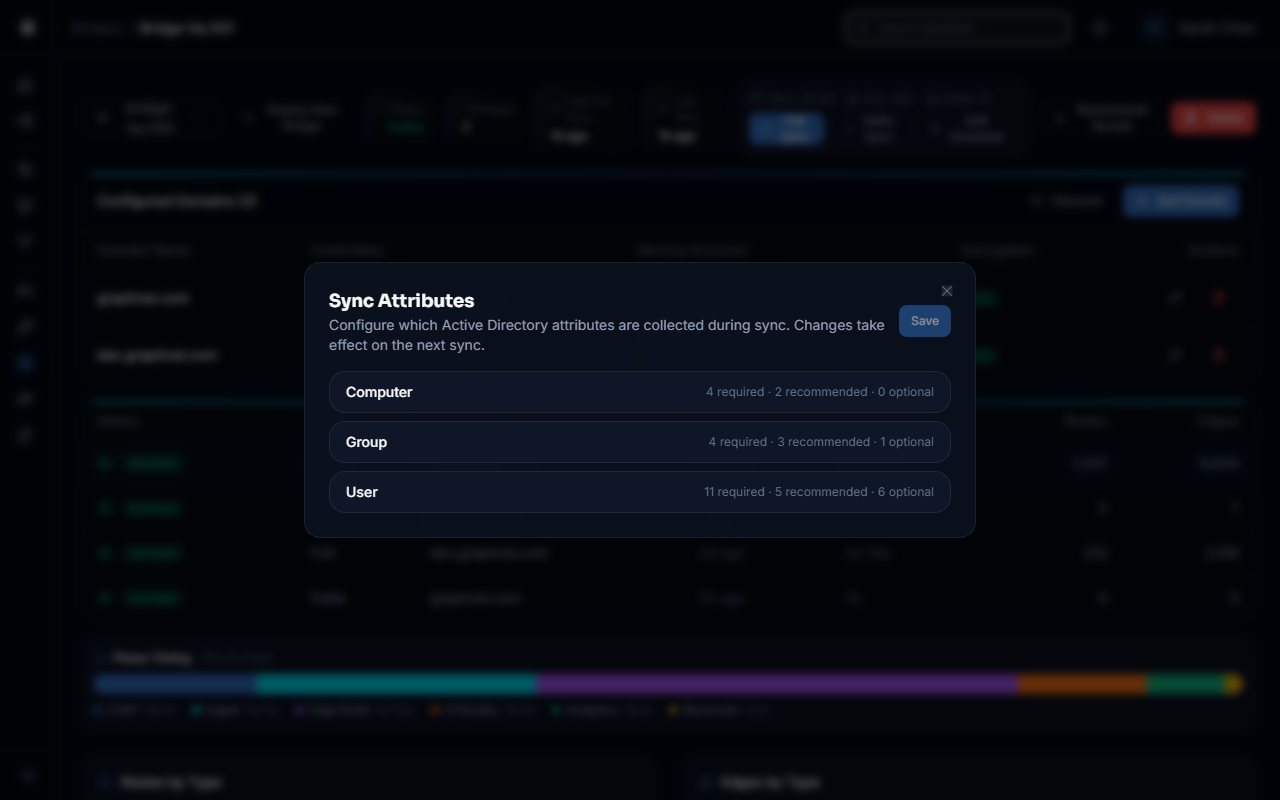 Attribute Sync Configuration panel showing the User object type expanded with Required, Recommended, and Optional attribute categories