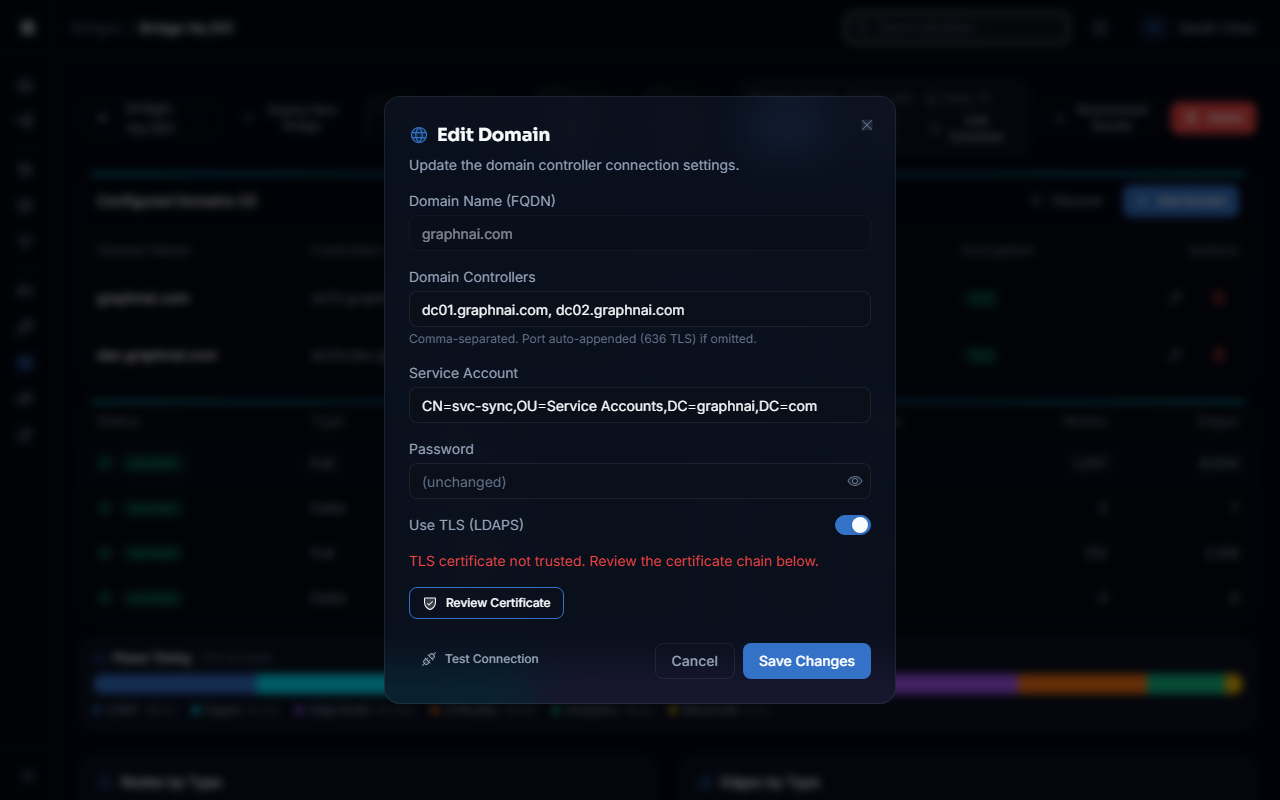 Test Connection failure showing TLS certificate error with Review Certificate Trust link