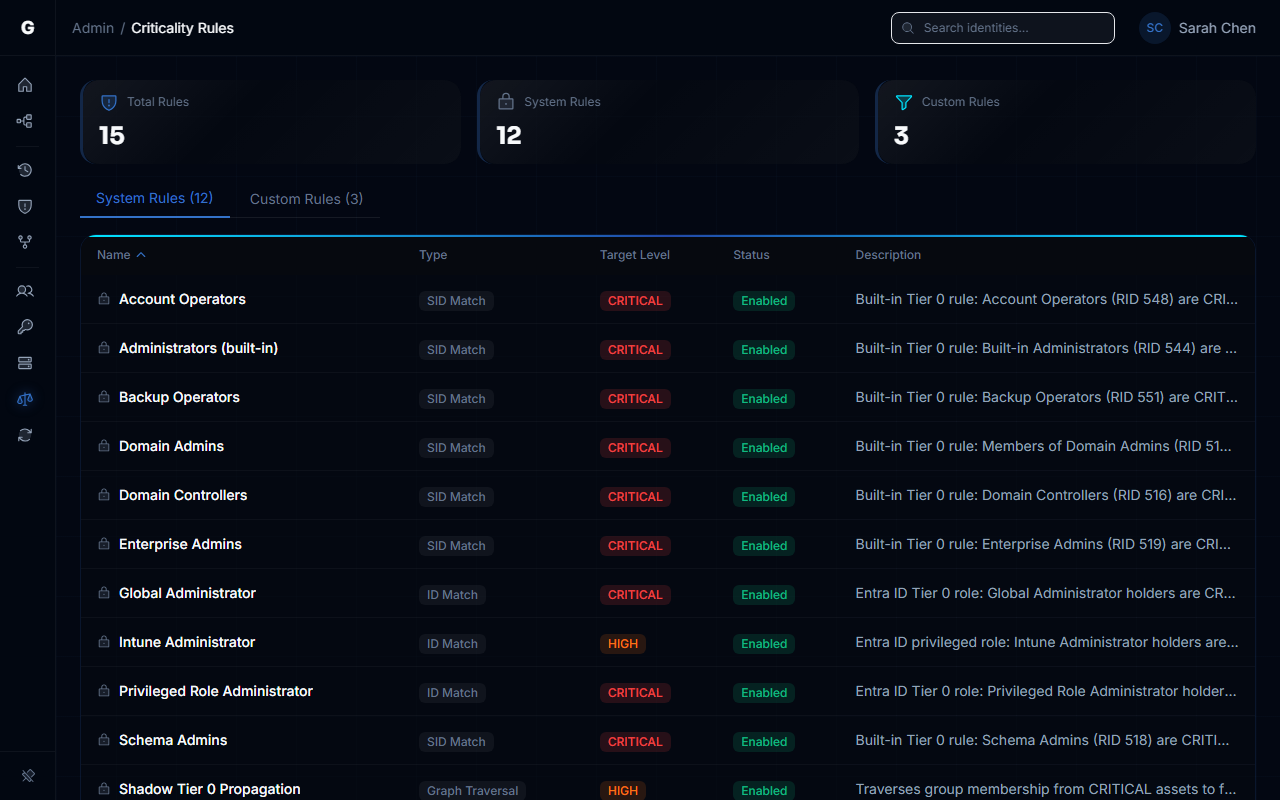 Criticality Rules workbench showing the System Rules tab with built-in Tier 0 rules