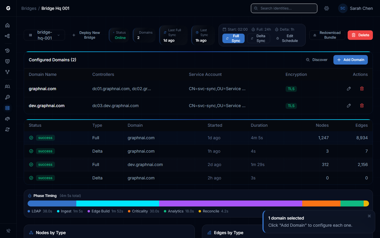 Domain form pre-filled from discovery with controller addresses populated