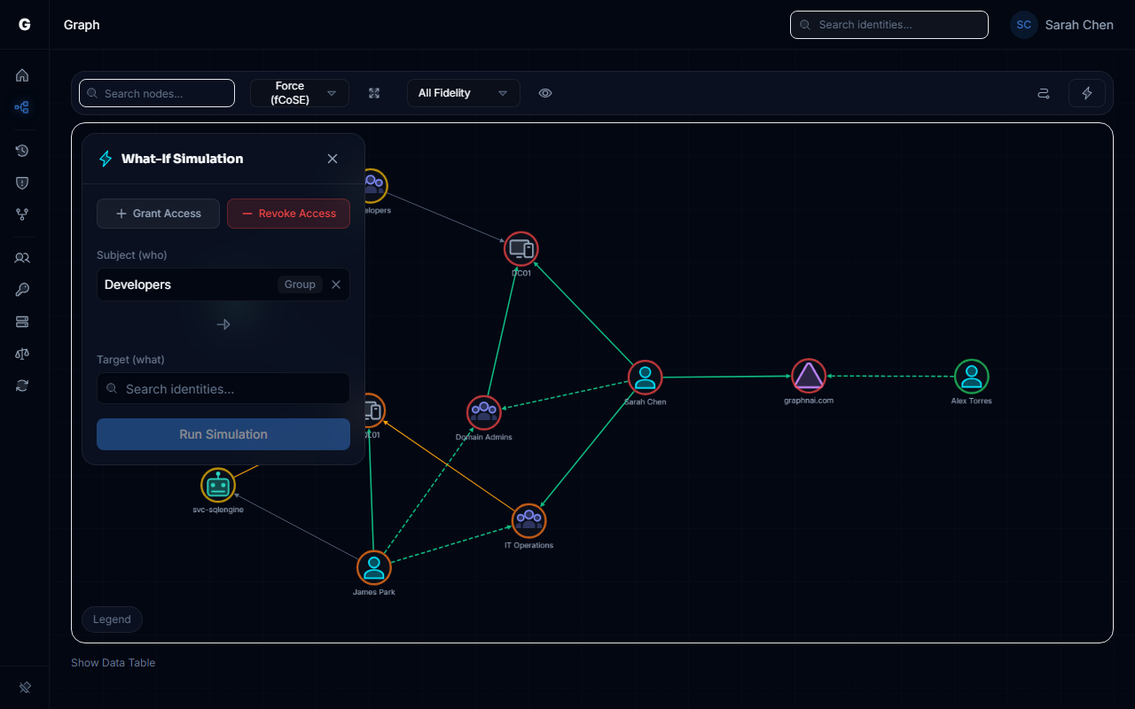 SimulationPanel showing Grant/Revoke options with identity search