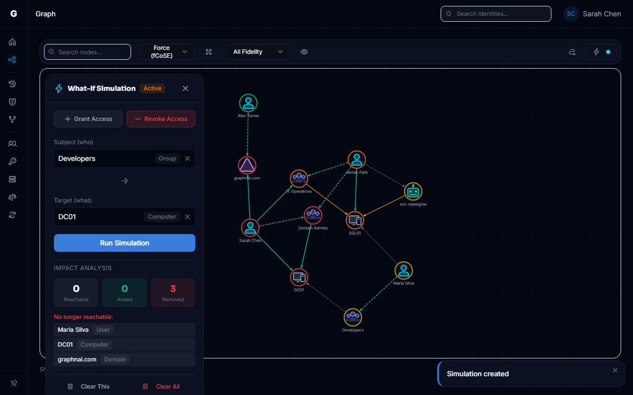 Simulation result showing affected nodes and Operational Safety