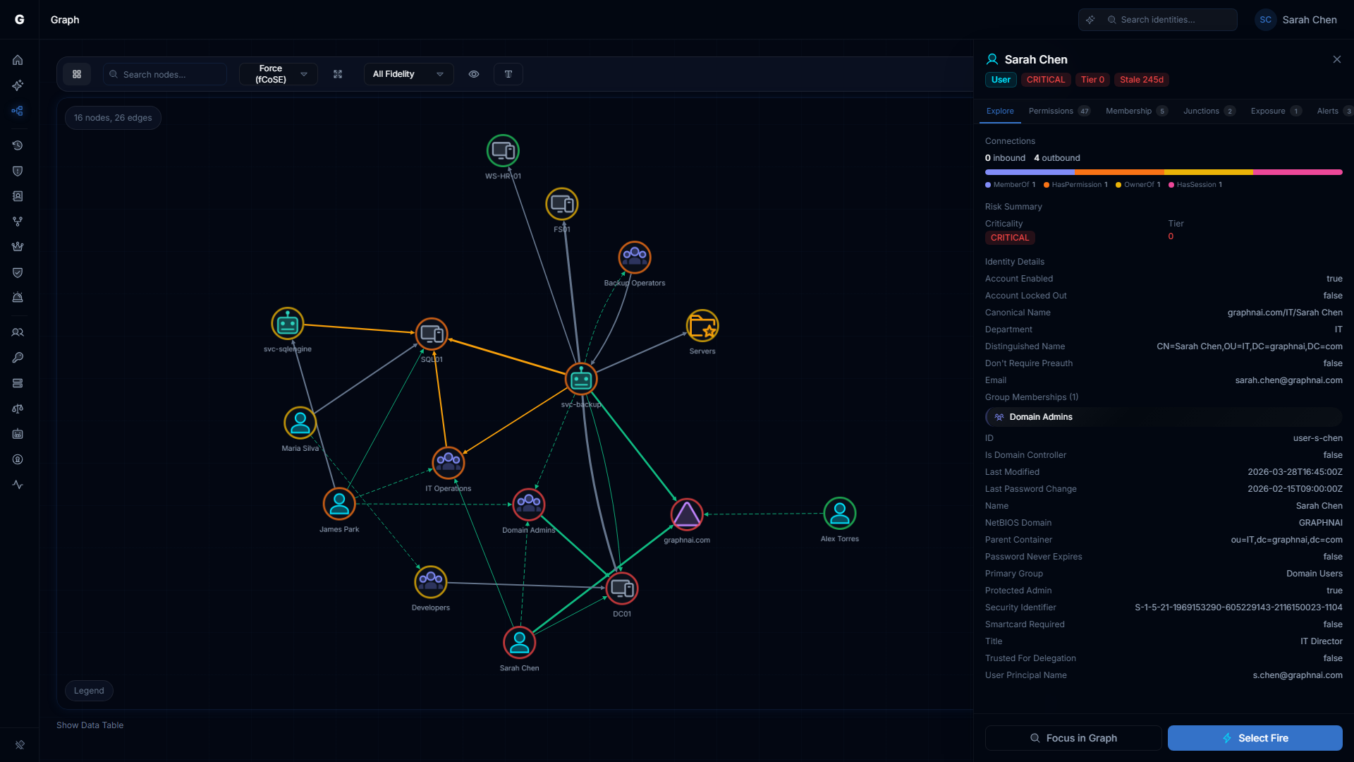 Graph Explorer focused on a user node showing MemberOf, HasPermission, and session connection edges