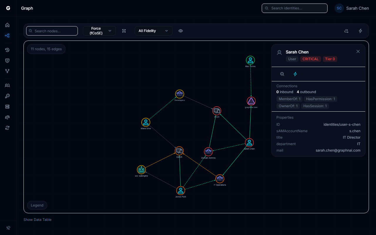 Graph Explorer with node detail panel showing type, criticality, and properties