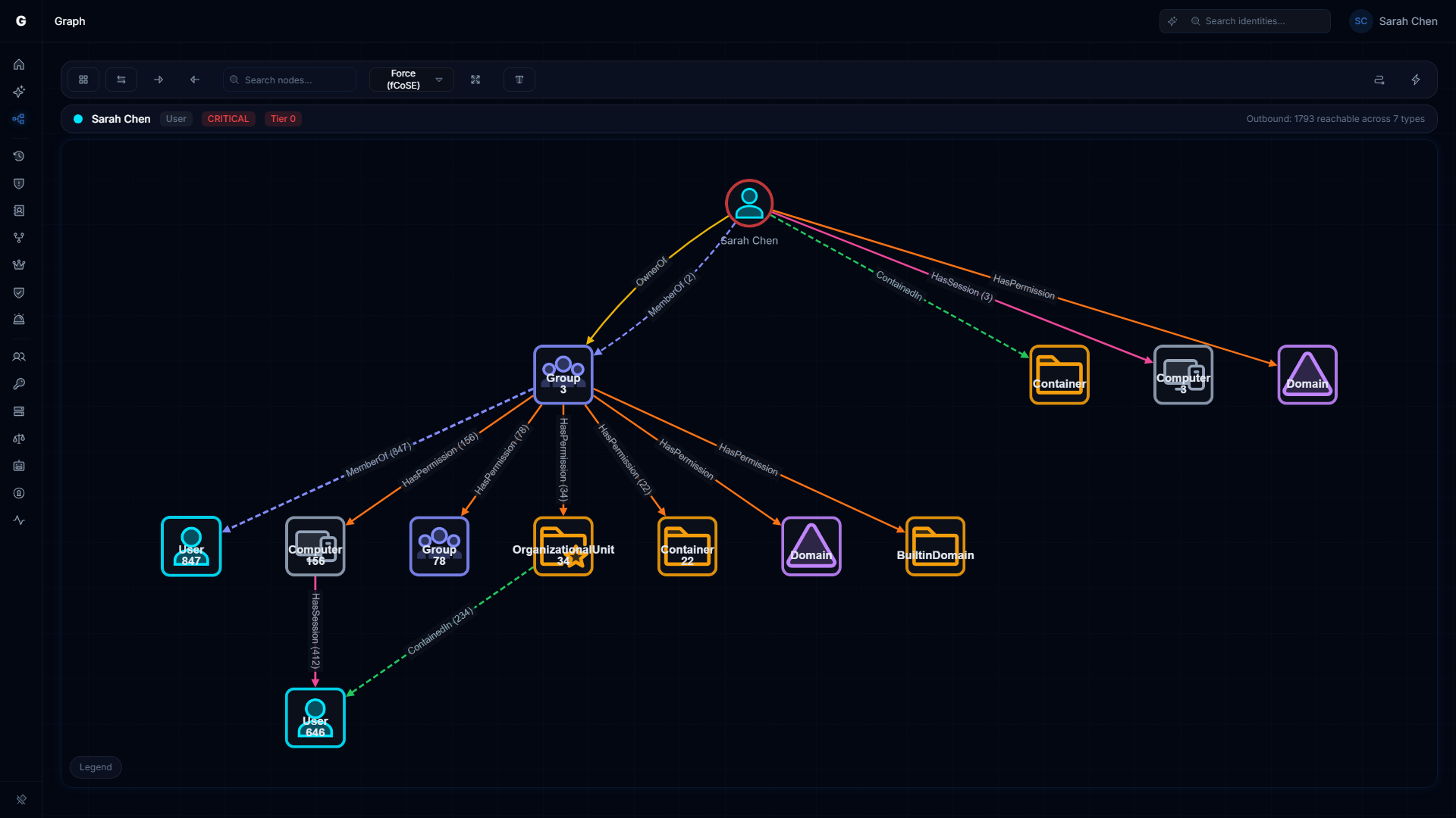 Graph Explorer overview showing the identity graph visualization