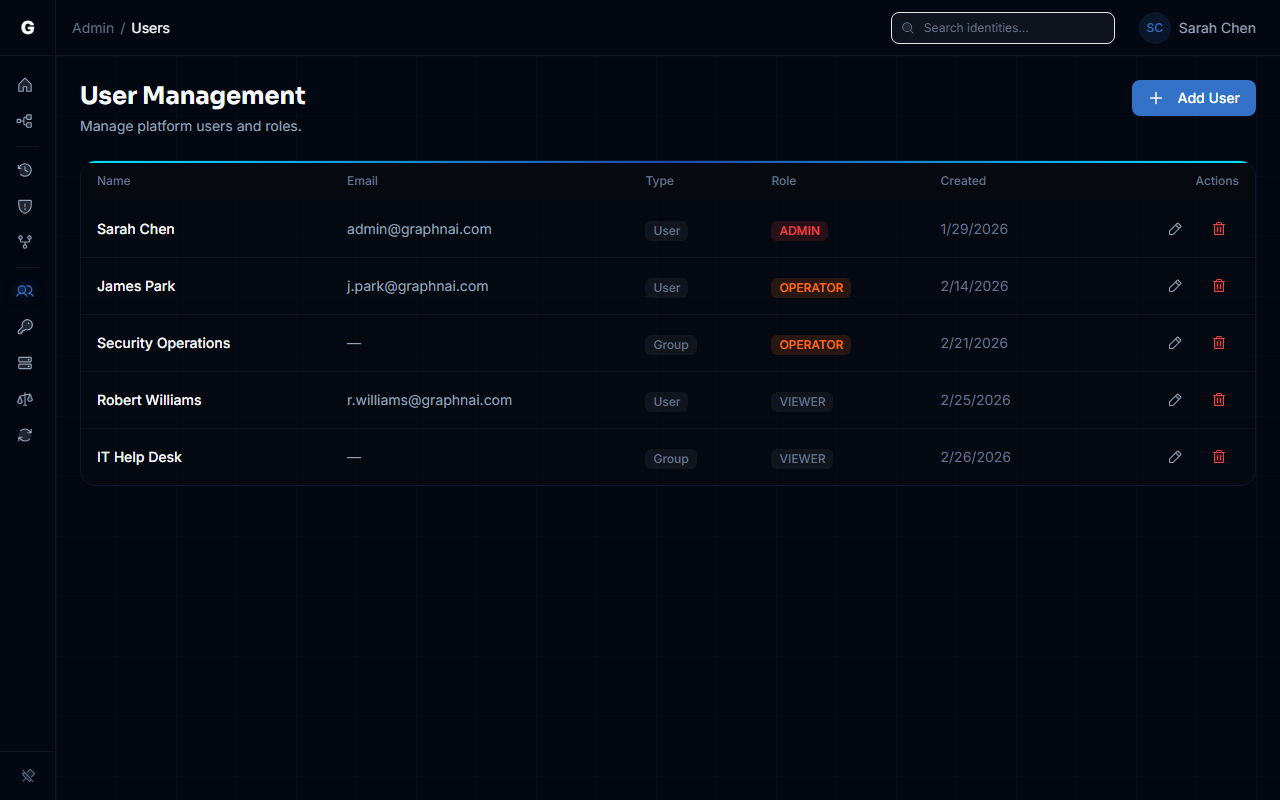 User Management page showing the authorization table with users and groups, role badges, and the deny-by-default info banner