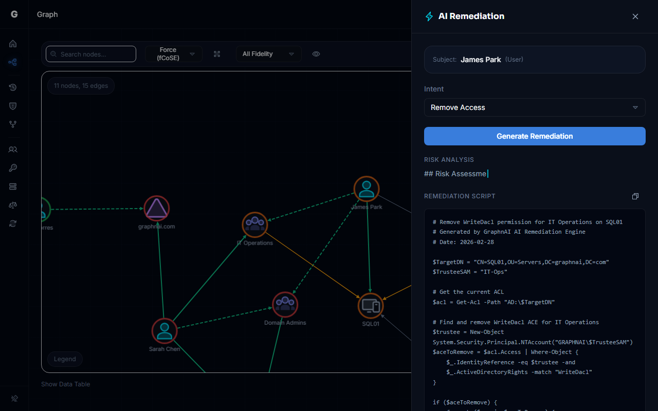 Safe Mode remediation output showing risk analysis and generated rollback script