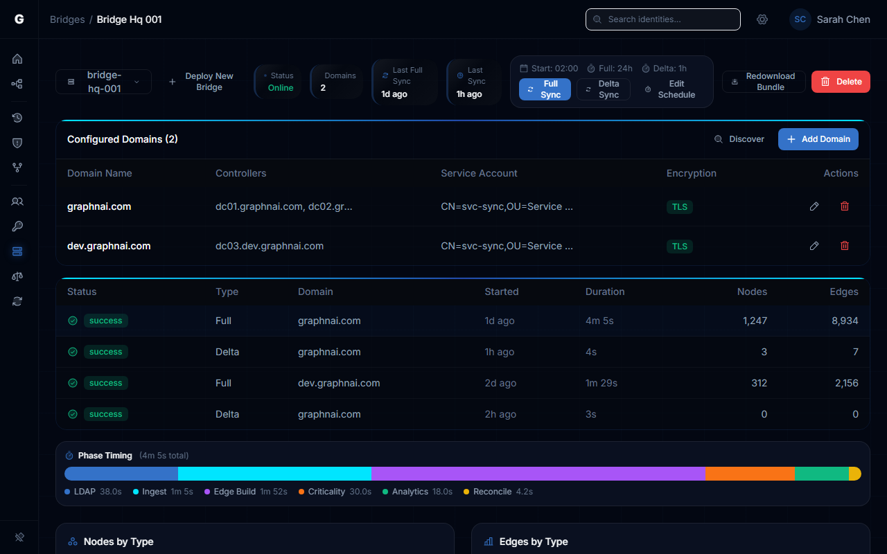 Bridge configuration showing on-prem AD domain sources