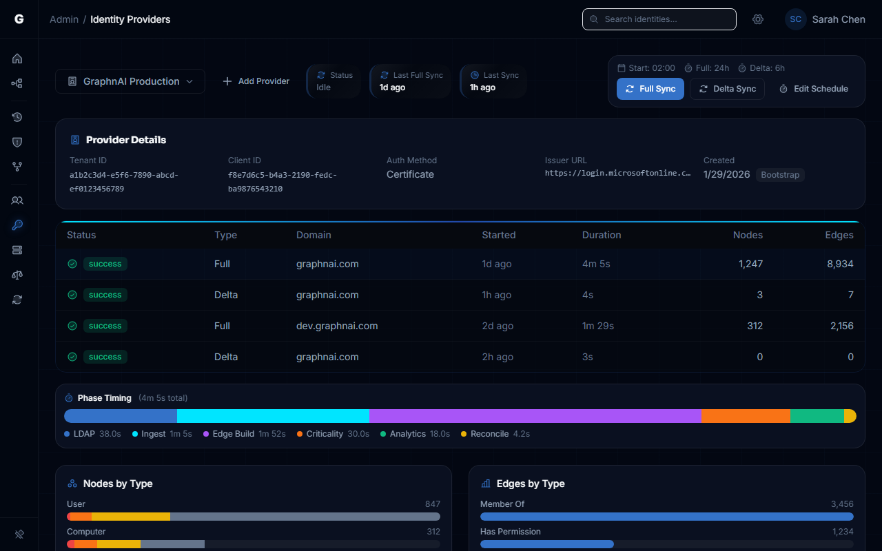 Cloud Identity configuration showing Entra ID tenant and sync controls