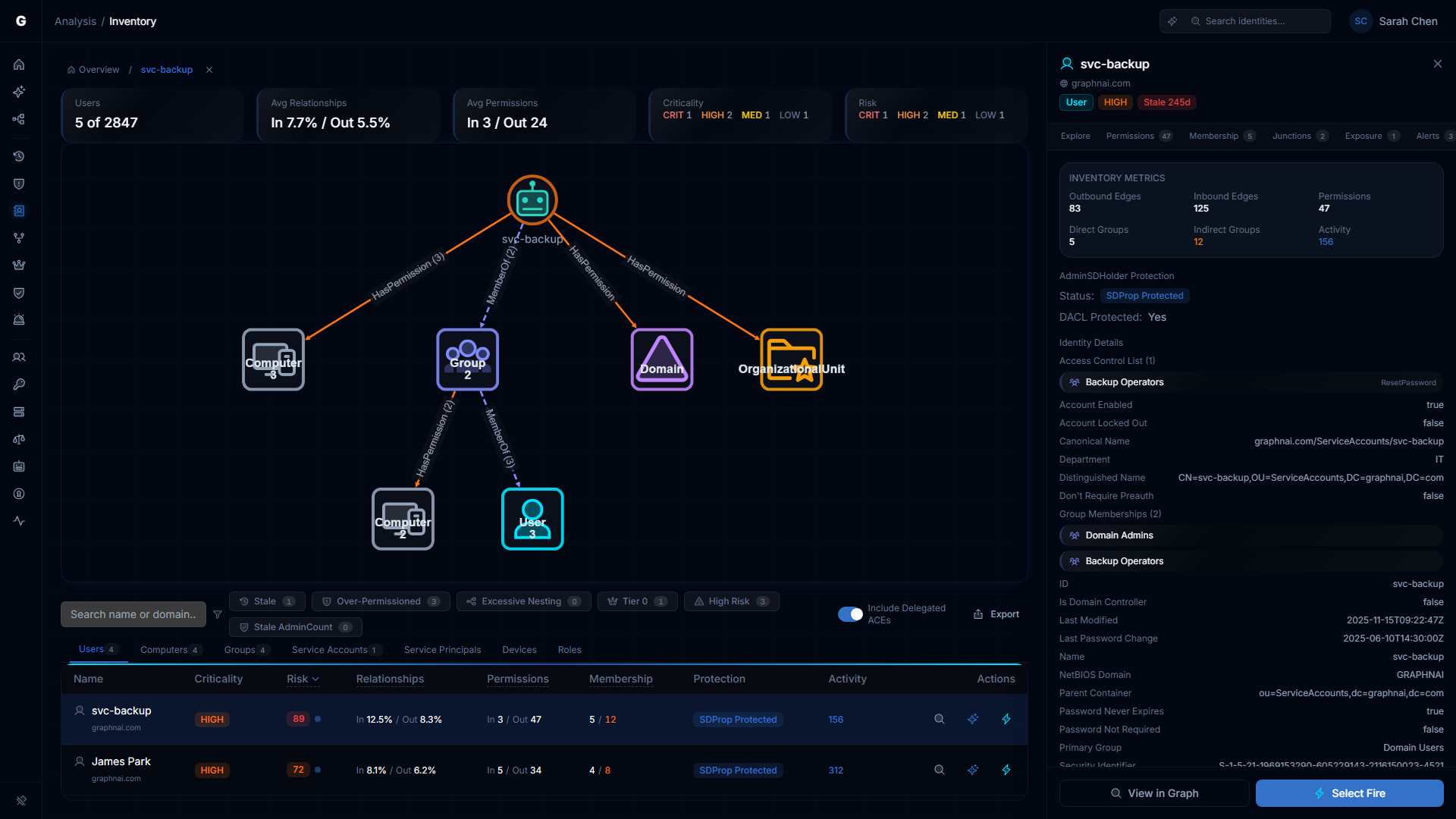 Identity Inventory graph view
